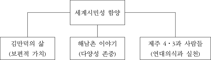jeiu-14-2-61-g2
